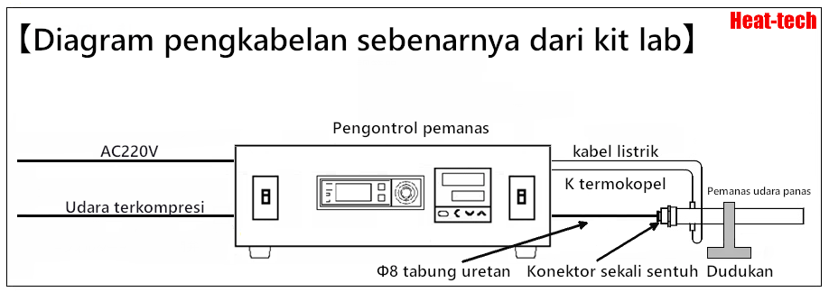 Pemanas udara panas Kit lab R & D LKABH-34NM/220V-3kW/L290/K+ HCAFM