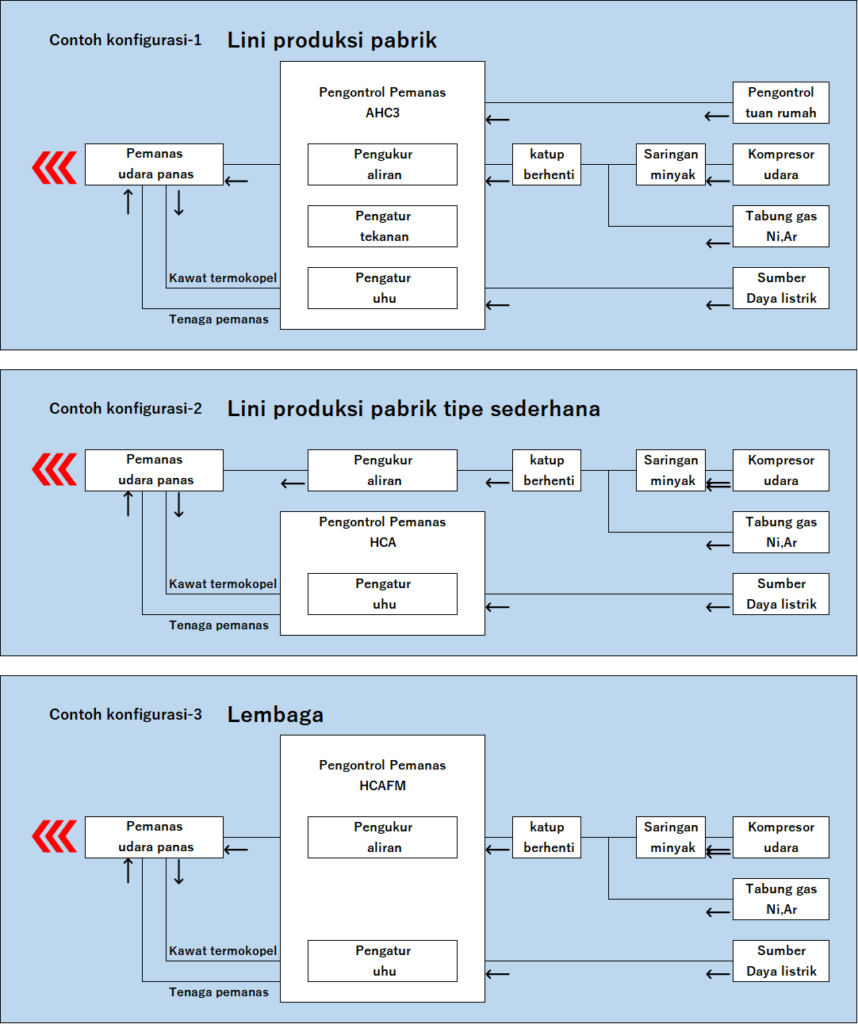 Pemanas udara panas tahan lingkungan seri DGH