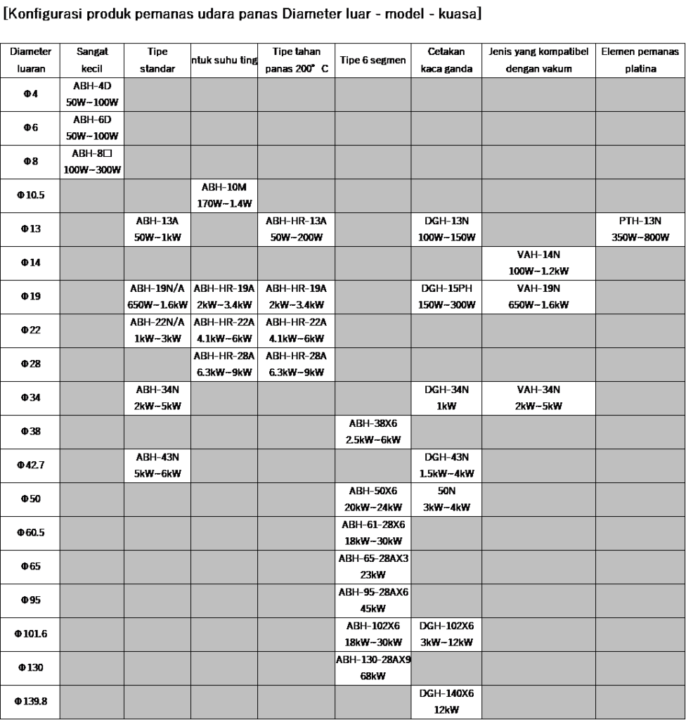 Pemanas udara panas tahan lingkungan seri DGH