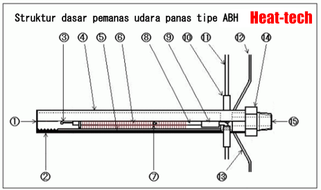 《 Pemanas udara panas untuk angin sepoi-sepoi 》　ABH100v-50w/13AM