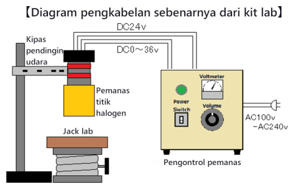 Pemanas titik halogen Kit lab R&D LKHPH-60FA/f30/36V-450W + HCVD Pemanas titik halogen Kit lab R&D LKHPH-60FA/f30/36V-450W + HCVD