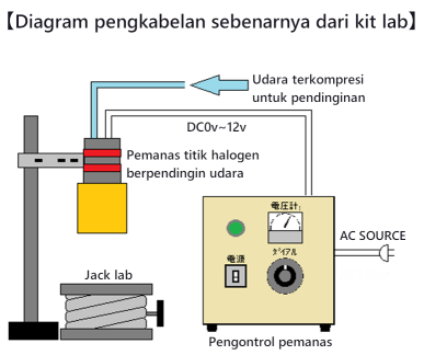 Pemanas titik halogen Kit lab R&D LKHPH-35CA/f15/12V-110W + HCV Pemanas titik halogen Kit lab R&D LKHPH-35CA/f15/12V-110W + HCV