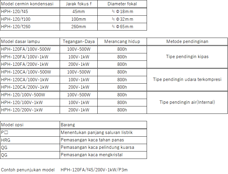 Pemanas titik halogen besar HPH-120 Pemanas titik halogen besar HPH-120