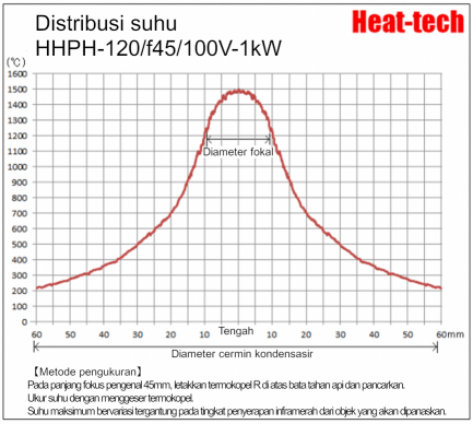 Pemanas titik halogen besar HPH-120 Pemanas titik halogen besar HPH-120