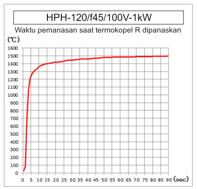Pemanas titik halogen besar HPH-120 Pemanas titik halogen besar HPH-120