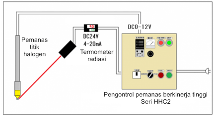 Pemanas titik halogen ultra kecil HPH-12 Pemanas titik halogen ultra kecil HPH-12