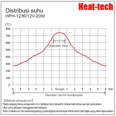 Pemanas titik halogen ultra kecil HPH-12 Pemanas titik halogen ultra kecil HPH-12