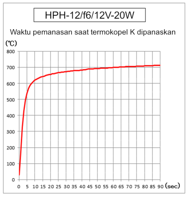 Pemanas titik halogen ultra kecil HPH-12 Pemanas titik halogen ultra kecil HPH-12