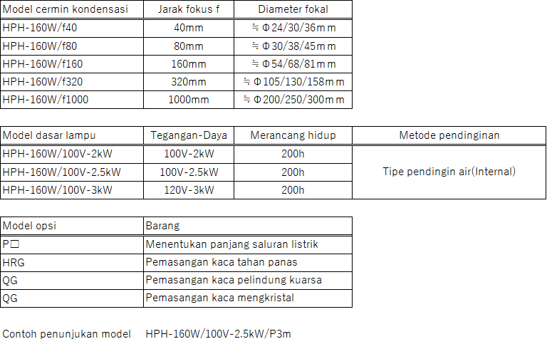 Pemanas titik halogen besar HPH-160 Pemanas titik halogen besar HPH-160