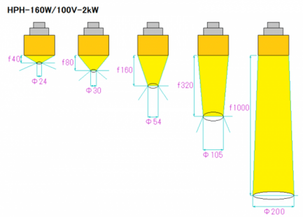 Pemanas titik halogen besar HPH-160 Pemanas titik halogen besar HPH-160