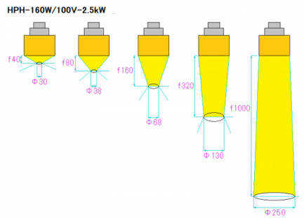 Pemanas titik halogen besar HPH-160 Pemanas titik halogen besar HPH-160