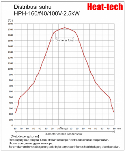Pemanas titik halogen besar HPH-160 Pemanas titik halogen besar HPH-160