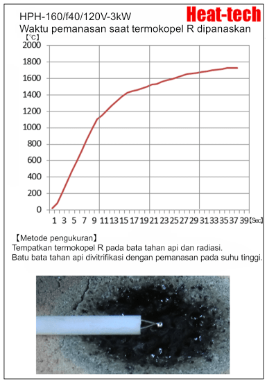 Pemanas titik halogen besar HPH-160 Pemanas titik halogen besar HPH-160