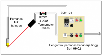 Pemanas titik halogen ultra kecil HPH-18 Pemanas titik halogen ultra kecil HPH-18