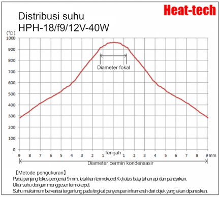 Pemanas titik halogen ultra kecil HPH-18 Pemanas titik halogen ultra kecil HPH-18