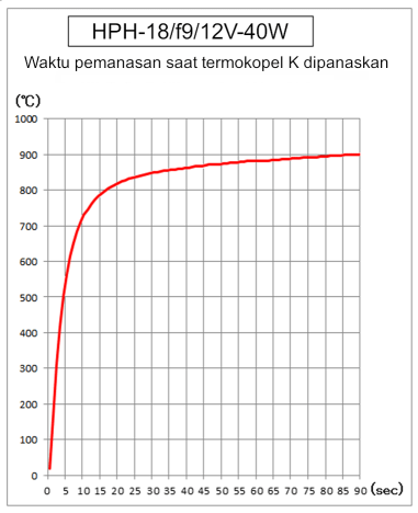 Pemanas titik halogen ultra kecil HPH-18 Pemanas titik halogen ultra kecil HPH-18