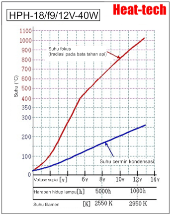 Pemanas titik halogen ultra kecil HPH-18 Pemanas titik halogen ultra kecil HPH-18