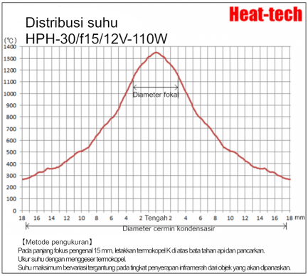 Pemanas Titik Halogen Kecil HPH-30 Pemanas Titik Halogen Kecil HPH-30