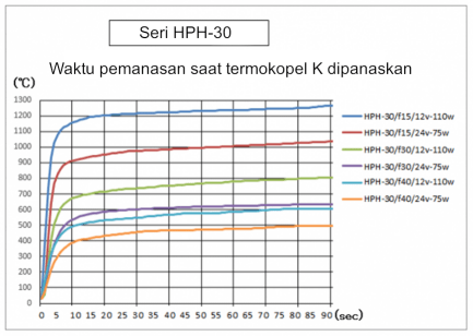 Pemanas Titik Halogen Kecil HPH-30 Pemanas Titik Halogen Kecil HPH-30