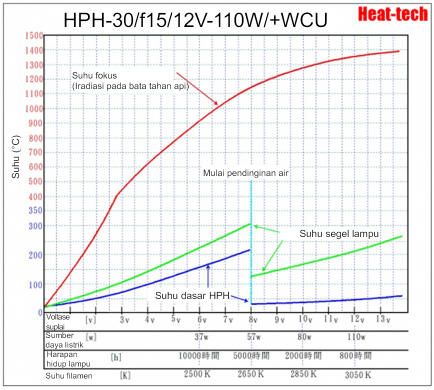 Pemanas Titik Halogen Kecil HPH-30 Pemanas Titik Halogen Kecil HPH-30