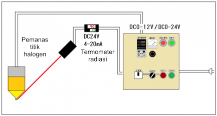 Pemanas Titik Halogen Kecil HPH-35 Pemanas Titik Halogen Kecil HPH-35