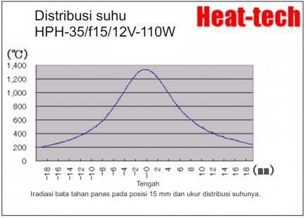 Pemanas Titik Halogen Kecil HPH-35 Pemanas Titik Halogen Kecil HPH-35