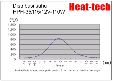 Pemanas Titik Halogen Kecil HPH-35 Pemanas Titik Halogen Kecil HPH-35