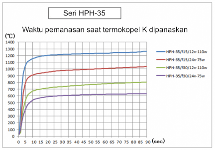 Pemanas Titik Halogen Kecil HPH-35 Pemanas Titik Halogen Kecil HPH-35