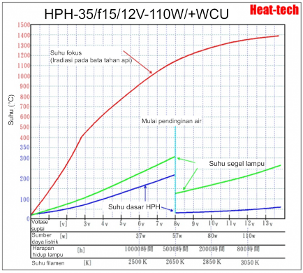 Pemanas Titik Halogen Kecil HPH-35 Pemanas Titik Halogen Kecil HPH-35