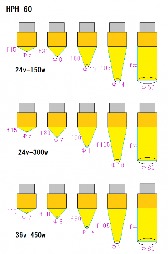 Pemanas Titik Halogen Sedang HPH-60 Pemanas Titik Halogen Sedang HPH-60