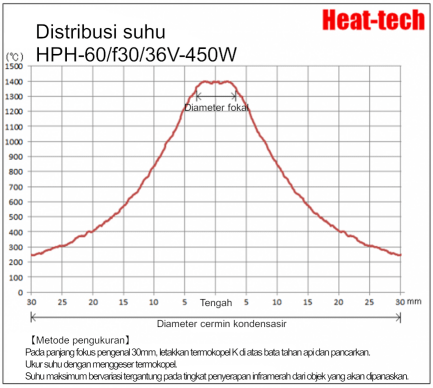 Pemanas Titik Halogen Sedang HPH-60 Pemanas Titik Halogen Sedang HPH-60