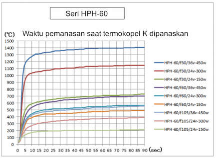 Pemanas Titik Halogen Sedang HPH-60 Pemanas Titik Halogen Sedang HPH-60
