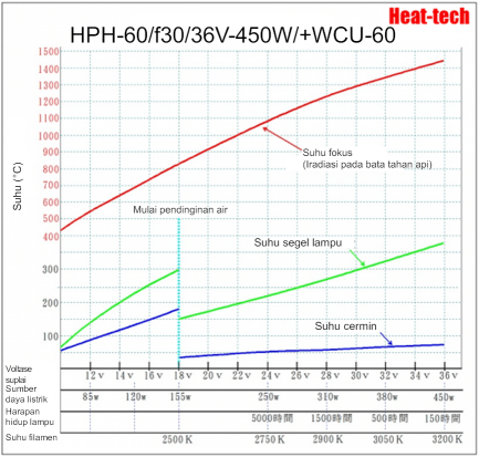 Pemanas Titik Halogen Sedang HPH-60 Pemanas Titik Halogen Sedang HPH-60
