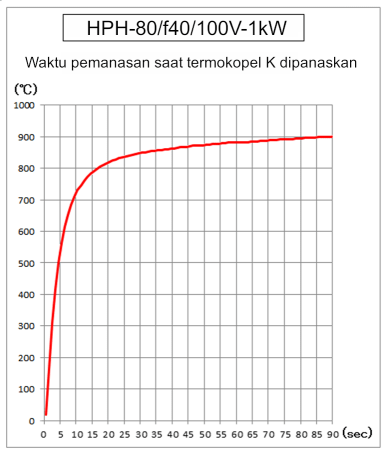 Pemanas titik halogen untuk ruang vakum HPH-80 Pemanas titik halogen untuk ruang vakum HPH-80