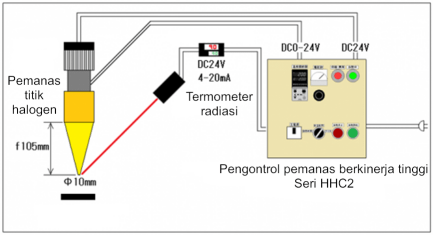 Pemanas titik halogen untuk ruang vakum HPH-80 Pemanas titik halogen untuk ruang vakum HPH-80