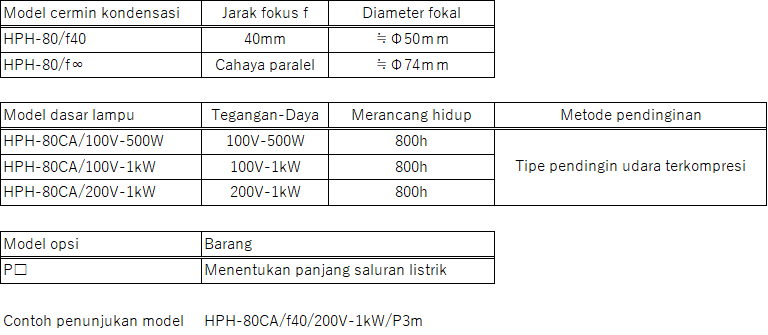 Pemanas titik halogen untuk ruang vakum HPH-80 Pemanas titik halogen untuk ruang vakum HPH-80