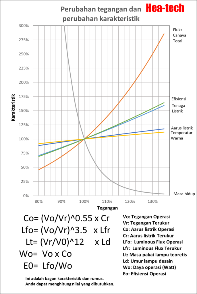 kurva hidup kurva hidup