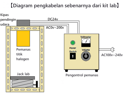 Pemanas titik halogen Kit lab R&D LKHPH-120FA/f45/200V-1kW +HCVD Pemanas titik halogen Kit lab R&D LKHPH-120FA/f45/200V-1kW +HCVD