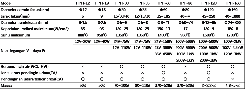 Daftar Tipe Pemanas Titik Halogen Daftar Tipe Pemanas Titik Halogen