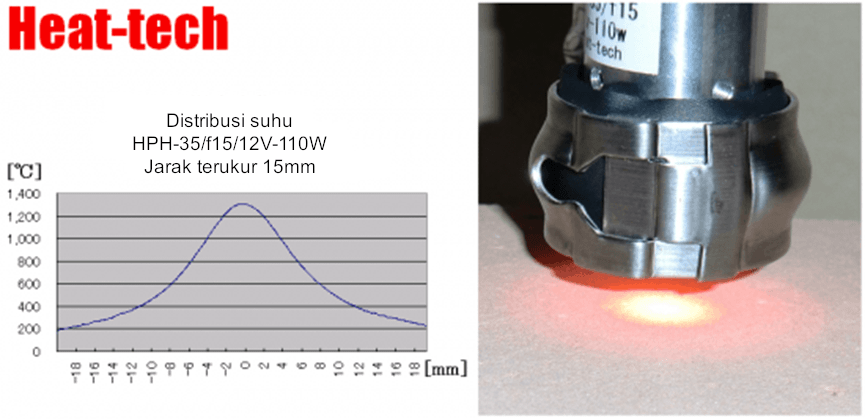 Fitur Pemanas Titik Halogen Fitur Pemanas Titik Halogen