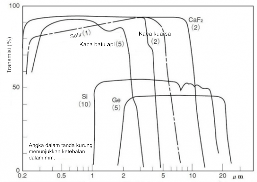 Fitur Pemanas Titik Halogen Fitur Pemanas Titik Halogen