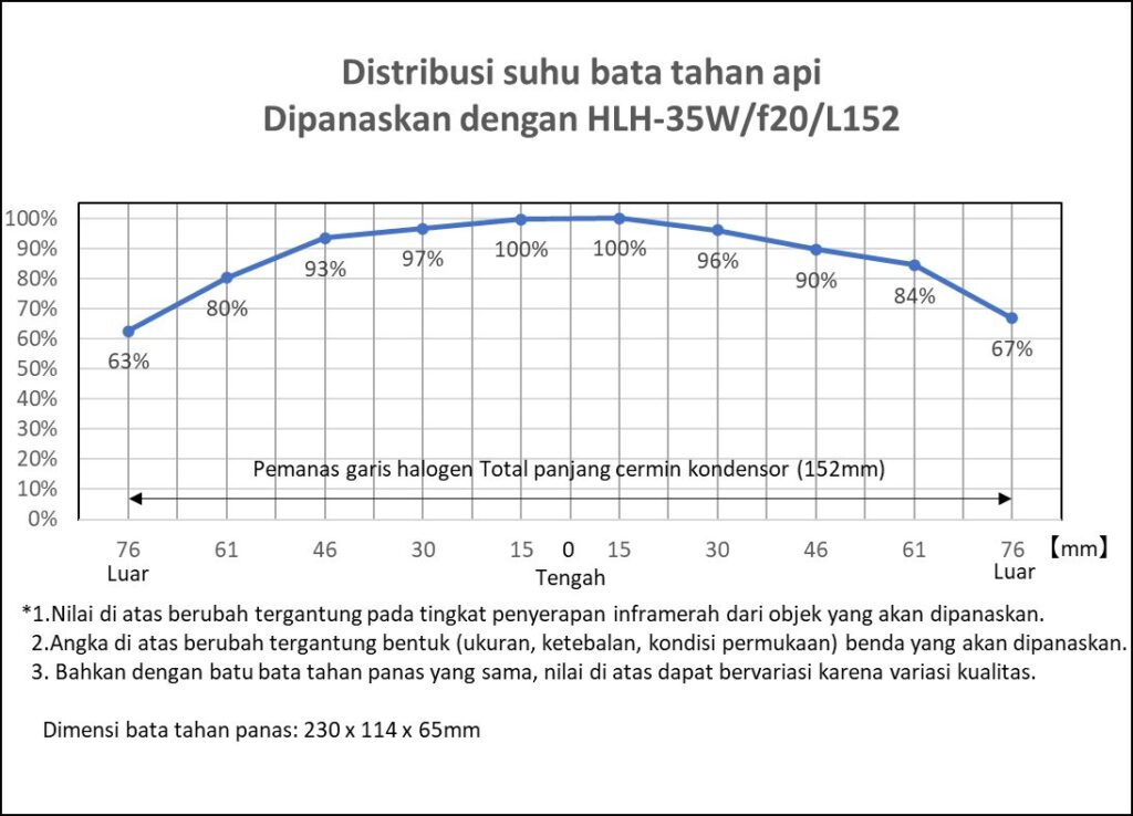 Panas yang datang dihamburkan ke luar, sehingga suhunya menurun ke arah luar.