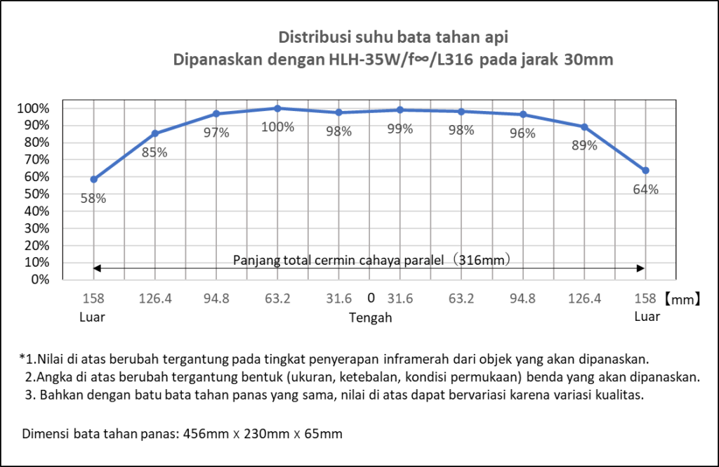 Pemanas garis halogen kecil tipe cahaya paralel Seri HLH-35
