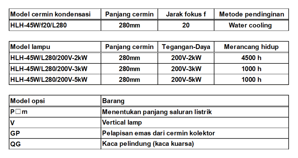 Configuration of HLH-45