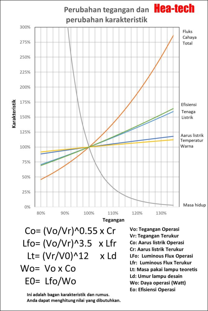 Pemanas garis halogen berkemampuan tinggi tipe fokus Seri HLH-55