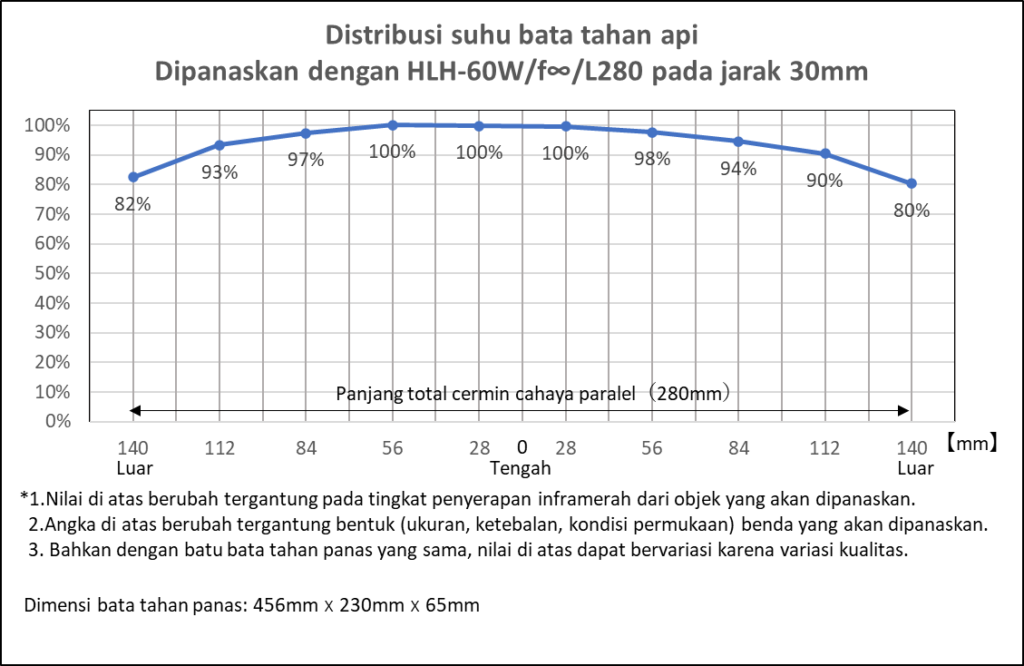 Pemanas garis halogen berkemampuan tinggi tipe cahaya paralel seri HLH-60