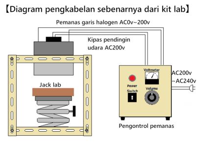 Pemanas garis halogen Kit lab R & D LKHLH-60A/f∞/200V-2kW + HCV
