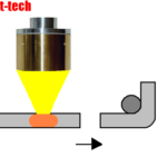 Thumbnail of related posts 077