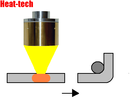 No.11 Pemanasan awal untuk membungkuk No.11 Pemanasan awal untuk membungkuk