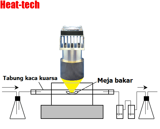 No.26 Analisis logam dalam limbah yang dibakar No.26 Analisis logam dalam limbah yang dibakar